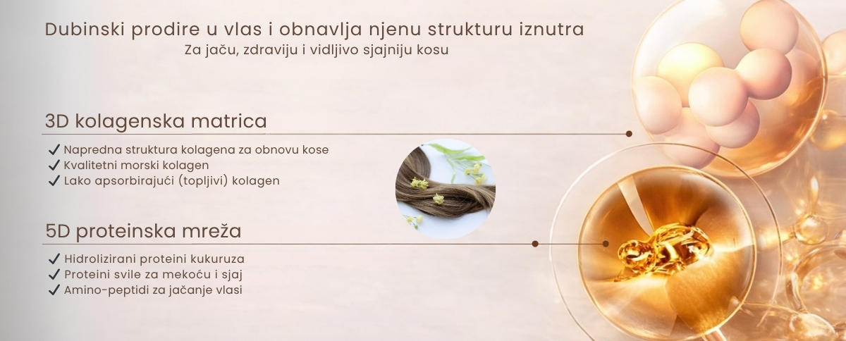 CARDIN Nutri-Collagen Hair & Scalp Care