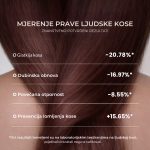 Kolagenski serum za vlasište - dubinska obnova, hidratacija i jačanje kose iz korijena - Image 4